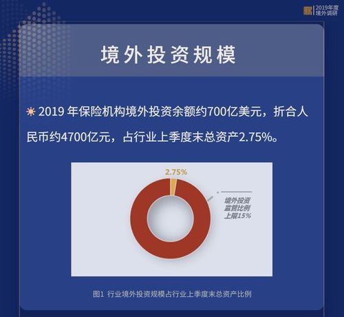保险资产管理业协会 2019年度保险机构境外投资全图景