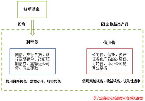 宝宝类理财产品收益率跌破2 是谁导演这场戏