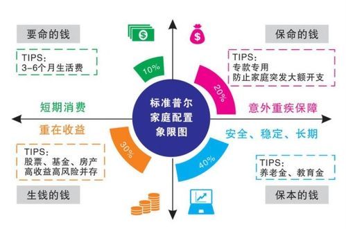 4种方法,教你构建权益组合