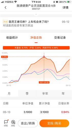 基金也有投资风险,操作不当本金损失,只有掌握理财知识,资财才能复利倍增,