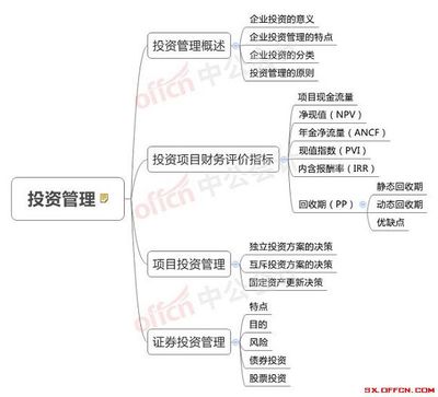 2018中级会计师考点整理:财务管理第六章思维导图