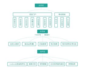 顶点软件 软件科技超越客户梦想