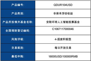 在售焦点产品 渣打银行财富管理焦点投资产品更新 201808