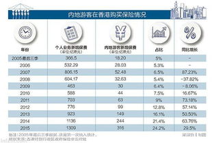 人民币贬值预期持续 内地居民热衷赴港买保险