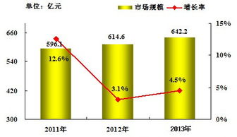 集成与集团管控是制造行业信息化投资主旋律