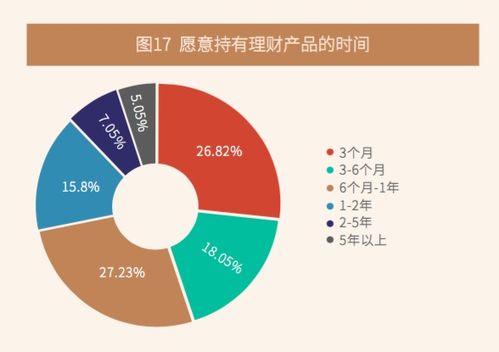 居民投资理财行为调研 27 受访者不愿持理财产品超三个月凤凰网湖北 凤凰网