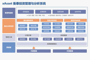 xasset 衡泰投资管理与分析系统