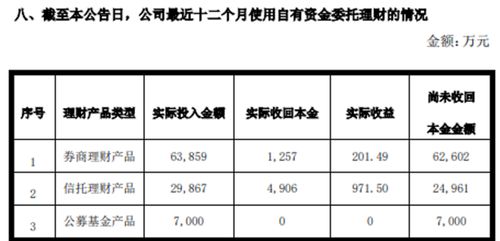 近一个半月日均1.94亿元涌入信托理财,上市公司成购买主力, 预期改善对未来更乐观了